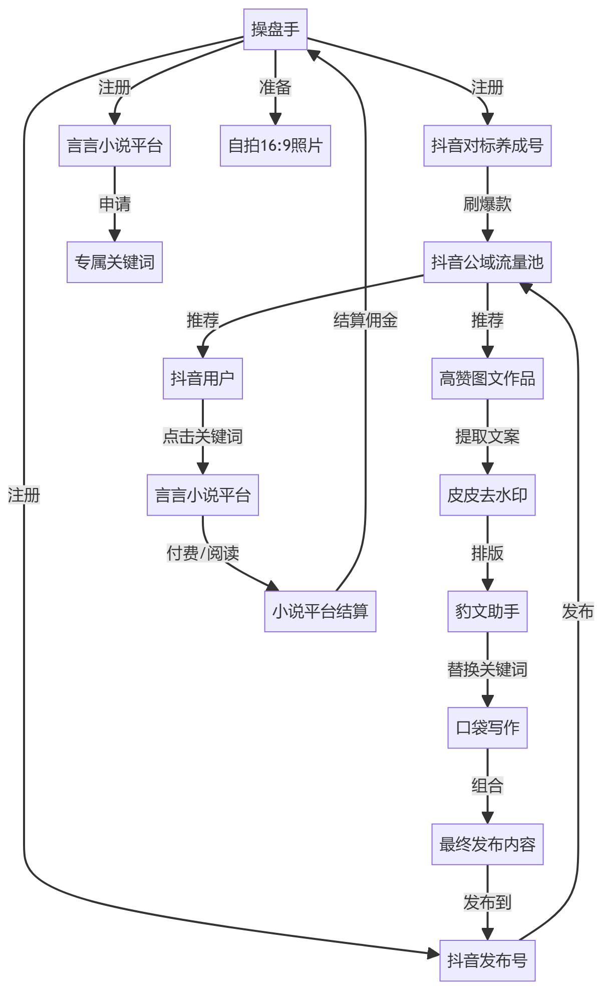 核心商业逻辑拆解